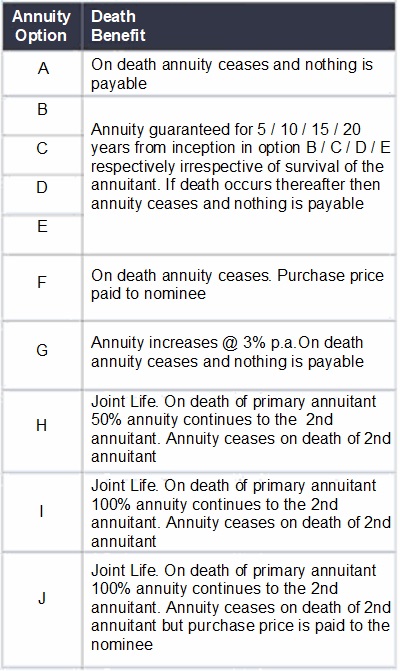 Annuity Options in Jeevan Akshay VII Plan