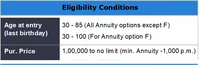 Jeevan Akshay VII Eligibility Conditions